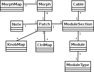 libNMPatch Class Diagram