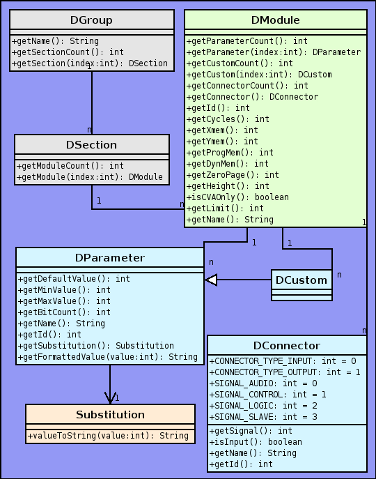 [figure:mapping]